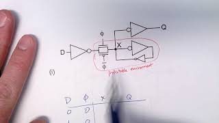 Dlatch with inverters and transmission gates [upl. by Enidlareg]