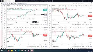 How to use TradingView Multiple Chart Layouts for free How to use TradingView Pro Features for Free [upl. by Aitnic]