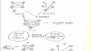 DAA NP complete Vertex Cover Problem [upl. by O'Reilly932]