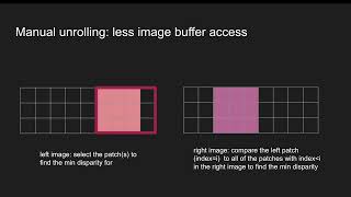 Stereo Disparity Map Acceleration with HLS team 3a  Final Project  ECE5775 FA22  Cornell [upl. by Joceline]