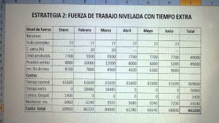 EJERCICIO RESUELTO PLANEACIÓN AGREGADA [upl. by Aubrey]