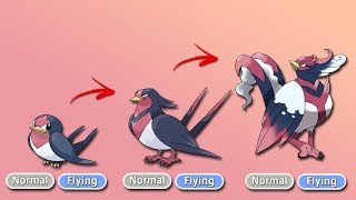 Future Pokémon Evolutions Fanmade Part 5 [upl. by Hines599]