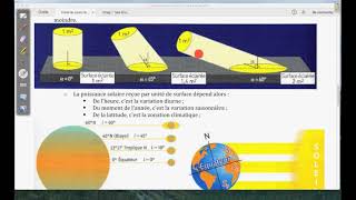 Fiche cours rayonnement solaire Enseignement scientifique [upl. by Ahsii]