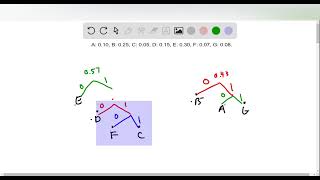 This problem was suggested by P F Swaszek a For a binary source with probabilities  design a Huff [upl. by Atinaj]