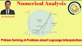 Problem 7 A Problem about Lagrange Interpolation [upl. by Nyrhtac556]