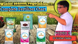 Fertilizer Management In Winter Vegetables  Nutrient Spray For Vegetables  Kisan Darbar [upl. by Ricki939]