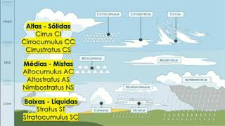 Aula Narrada  Meteorologia parte 3 [upl. by Tshombe]