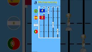 FIFA Futsal World Cup All Winners [upl. by Aihsram742]