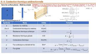 THERMIQUE DU BATIMENT  Cours et exercices [upl. by Hines]