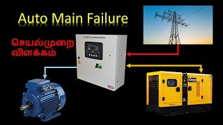 AMF panel செயல்முறை விளக்கம் [upl. by Enrol709]