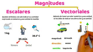 Magnitudes Escalares y Vectoriales [upl. by Aleciram]