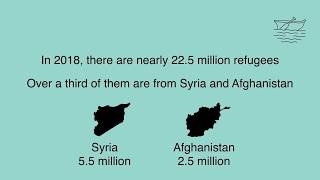 What Do Refugees Take With Them [upl. by Durrace]