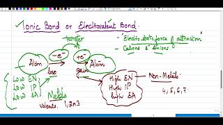 Dr Chemistrys Breakthrough in Ionic Bonding [upl. by Darby]