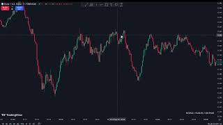 ICT market maker Model Simplified [upl. by Ahseuqram934]