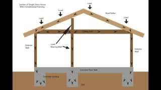 Load Bearing Wall Framing Basics  Structural Engineering and Home Building Part One [upl. by Gordie270]