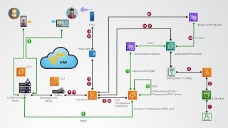 Adding face recognition to Pexip Infinity with AWS Rekognition  the technical details [upl. by Sherline]