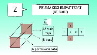 BENTUK PRISMA TAHUN 3 [upl. by Sikko]