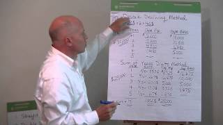 Expensing Long Term Assets Lesson 2 of 2 [upl. by Aivitnahs403]