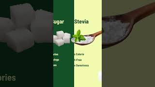 Zindagi Stevia  Stevia Powder saynotosugar [upl. by Lonnie741]