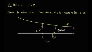 Epsilondelta grenseverdier  Grenser når x går mot uendelig [upl. by Amsirac]