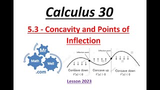 Calculus 30 53 Concavity and Points of Inflection Lesson 2023 [upl. by Trow368]