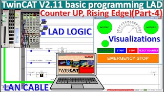 TwinCAT V211 connect with PLC Beckhoff basic programming and visualizations control tutorial Part4 [upl. by Shellans660]