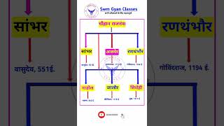 चौहान राजवंश । Chouhan Rajvansh swmgyanclasses gk rajasthangk reet2025 patwar2025 [upl. by Netneuq]