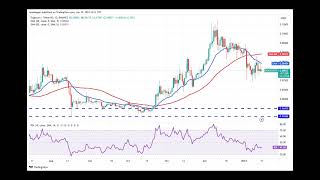 Price analysis 115 SPX DXY BTC ETH BNB SOL XRP ADA AVAX DOGE [upl. by Yror323]