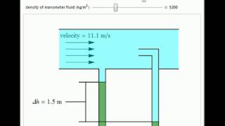 Measuring Flow Rates with a Pitot Tube [upl. by Niltiak]