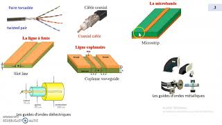 Cours Lignes de Transmission HF Partie 1 [upl. by Hsejar]