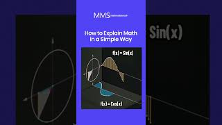 How to Explain Math in a Simple way [upl. by Yrbua]