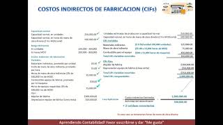 Costos indirectos de fabricación reales y aplicados cálculo y tratamiento contable [upl. by Ragucci]