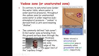 Vadose zone Capillary fringe Saturated zone [upl. by Lisa487]