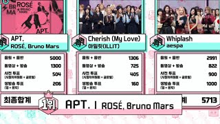 CONGRATULATIONS ROSÉ amp Bruno Mars APT WIN in Music Core APT4thWin [upl. by Soraya]