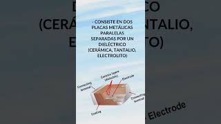 Definición de Condensador SMD [upl. by Ena]