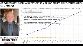 QA EXPERT DARYL GUBERMAN EXPOSES THE ALARMING TRENDS IN CEO COMPENSATION 2001 PRESENT [upl. by Bacon]