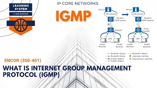 What is Internet Group Management Protocol IGMP  71 ENCOR 350401 MULTICAST PROTOCOLS CCNP [upl. by Ieso147]