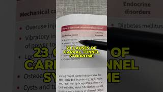 23 Different Causes of Carpal Tunnel Syndrome [upl. by Hsima371]