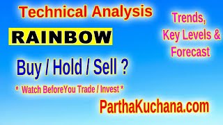 Rainbow Childrens Medicare Stock Analysis Will It Break Resistance Find Out [upl. by Ytnom908]