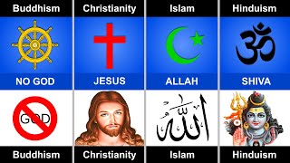 Islam vs Buddhism vs Hinduism vs Christianity  Compare Religions [upl. by Marja]