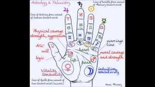 How to read a palm  the astrology of the hand  psychic clairvoyant and intuitive insight [upl. by Atilef]