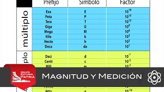 Magnitudes y Mediciones físicas │ física [upl. by Barling]