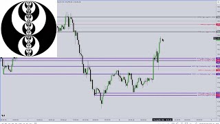 ICT  Anticipating Breakers Forming Before They Do [upl. by Schwarz]