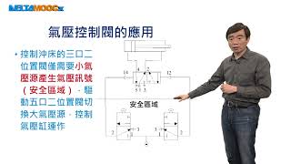 機械設計－機構與機電整合設計徐業良氣液壓系統的應用氣壓控制閥和電磁閥 [upl. by Mcallister]