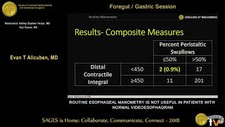 Routine esophageal manometry is not useful in patients with normal videoesophagram [upl. by Lauree]