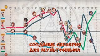 Создание сценария для мультфильма  Уроки на русском  Lessons  Мануал [upl. by Mandy]