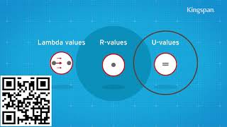 What are lambda values R values and U values [upl. by Rihat]