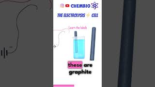 IGCSE Chemistry the electrolysis ⚡ cell 🔋 [upl. by Zingg]