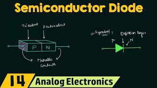 Semiconductor Diode [upl. by Neyr379]