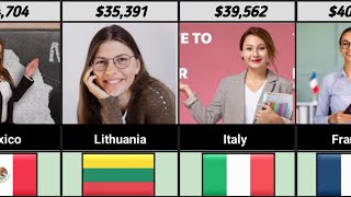 Teacher Salaries in Different Countries  World Info [upl. by Stav]